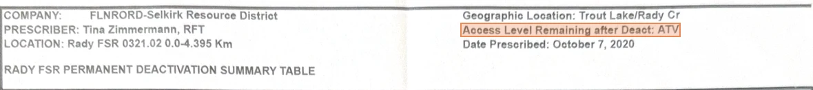 Header of the original 7 October 2020 prescription, showing Access Level Remaining after Deact: ATV