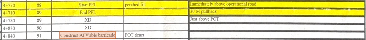 The October 2020 prescription at station 4+840, prescribing construction of an ATV'able barricade