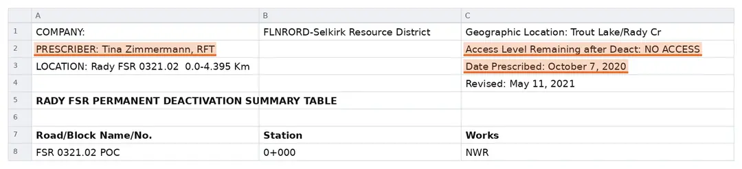 Rady FSR Permanent Deactivation Summary Table · prescribed 7 October 2020, revised 11 May 2021