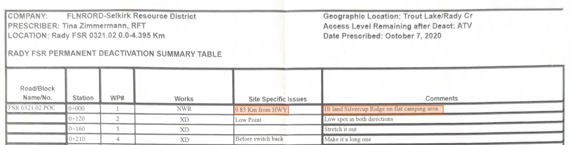 The prescription summary table row for station 0+000, showing 9.83 Km from HWY and the note: Ht land Silvercup Ridge on flat camping area